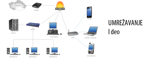 Home Area Network - pojmovi i osnove