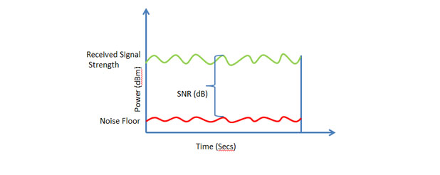 Orion internet